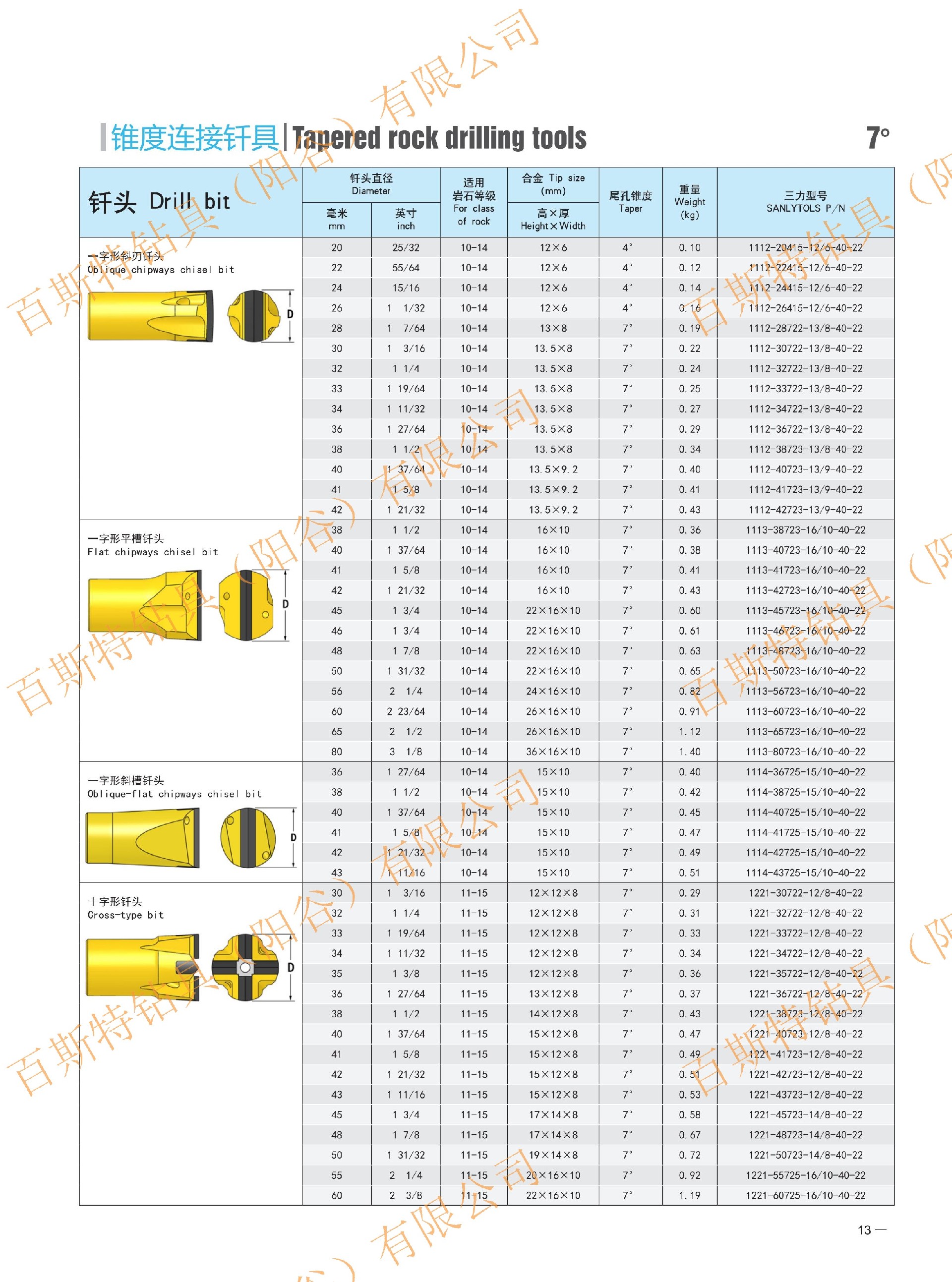 Tapered 7度钎头.jpg