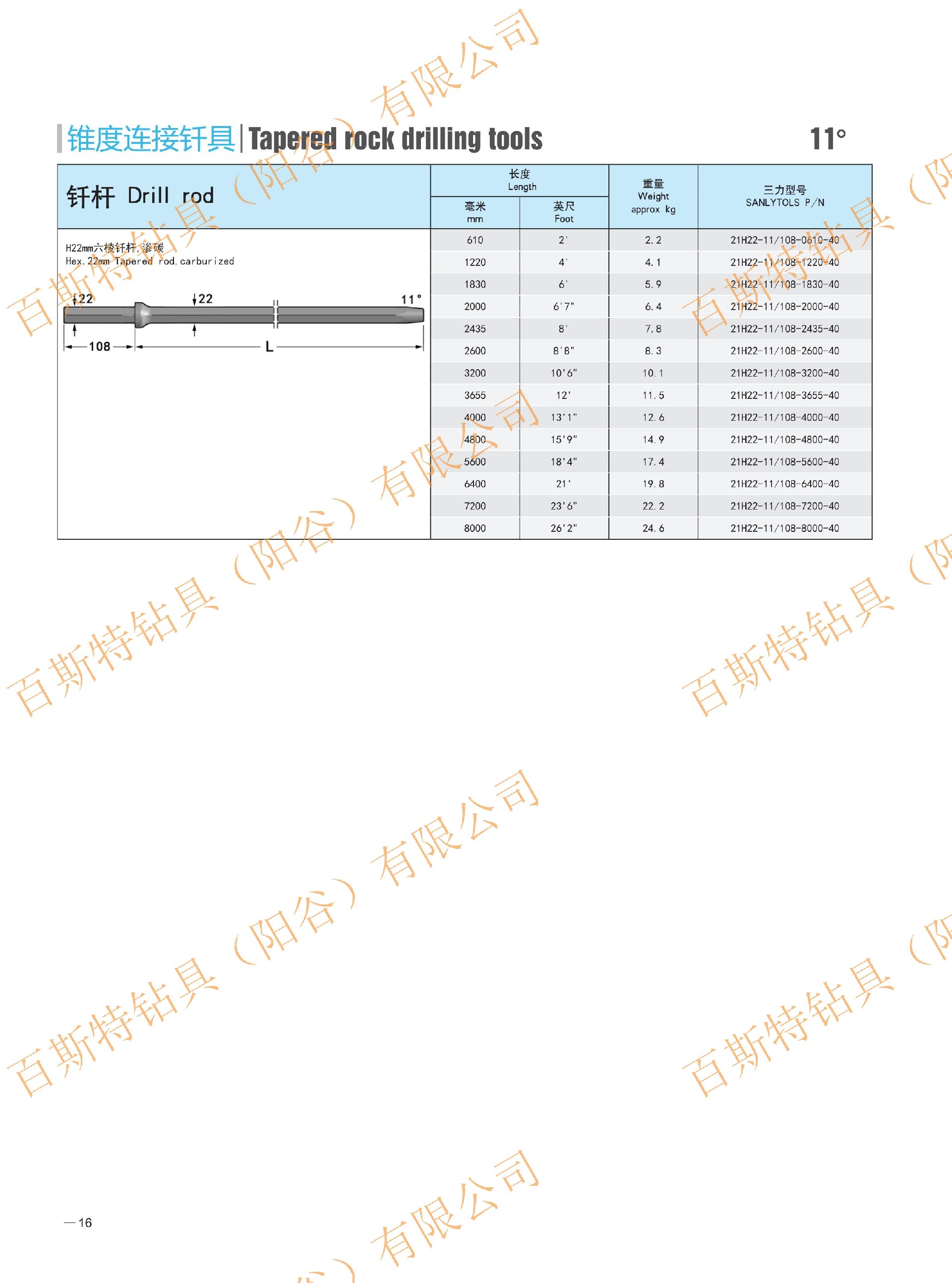 11度钎杆.jpg